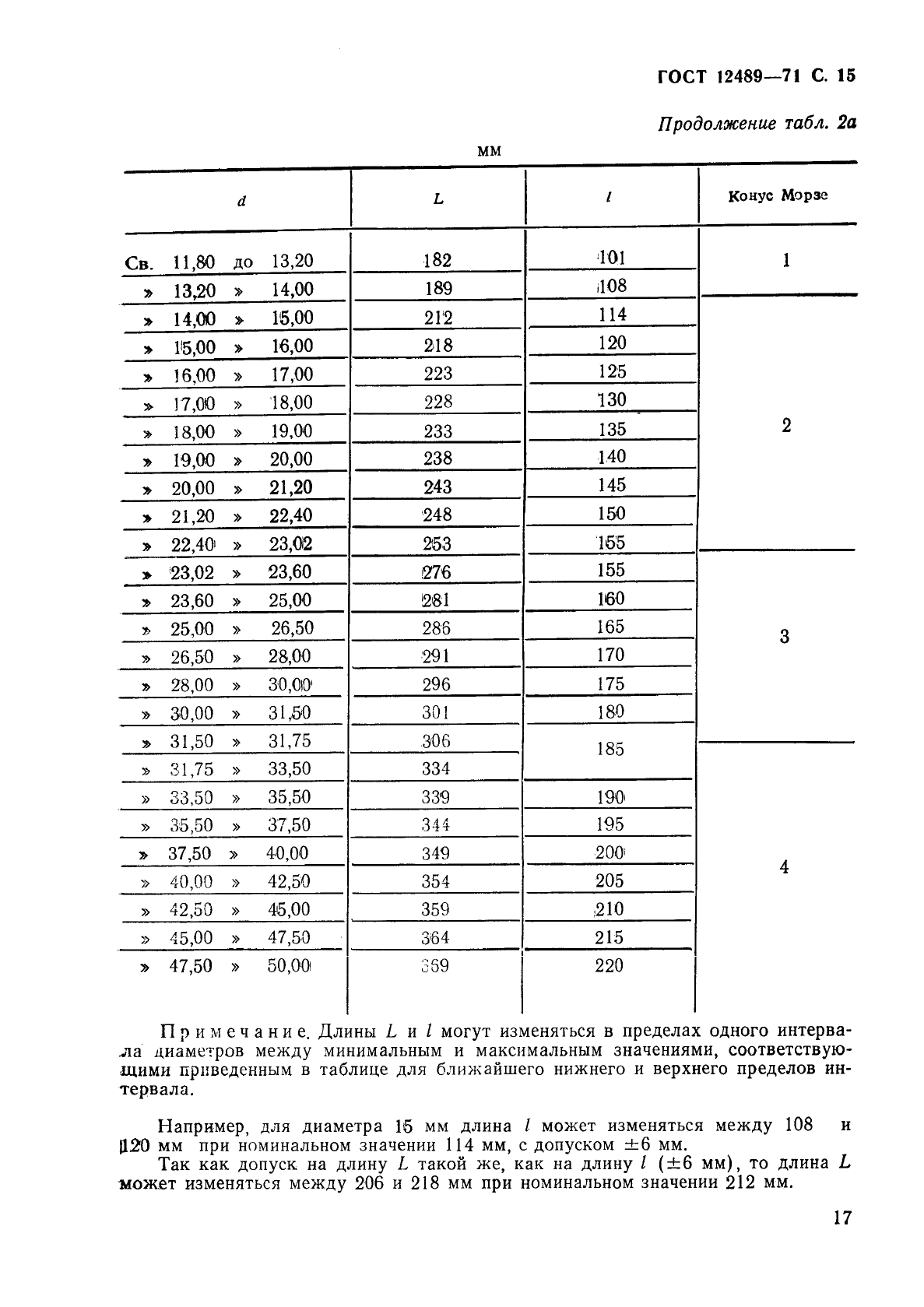 ГОСТ 12489-71 Зенкеры цельные. Конструкция и размеры (фото 17 из 25)
