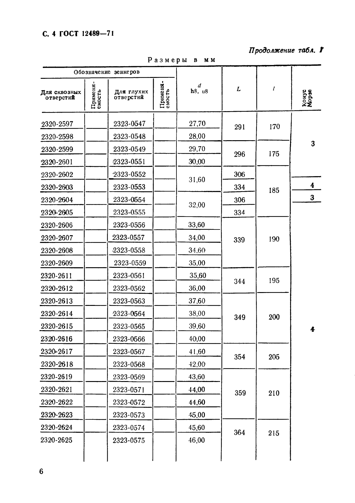 ГОСТ 12489-71 Зенкеры цельные. Конструкция и размеры (фото 6 из 25)