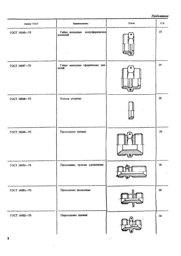 ГОСТ 16039-70 Резьбовая часть арматуры для соединений трубопроводов по внутреннему конусу. Конструкция и размеры (фото 3 из 9)
