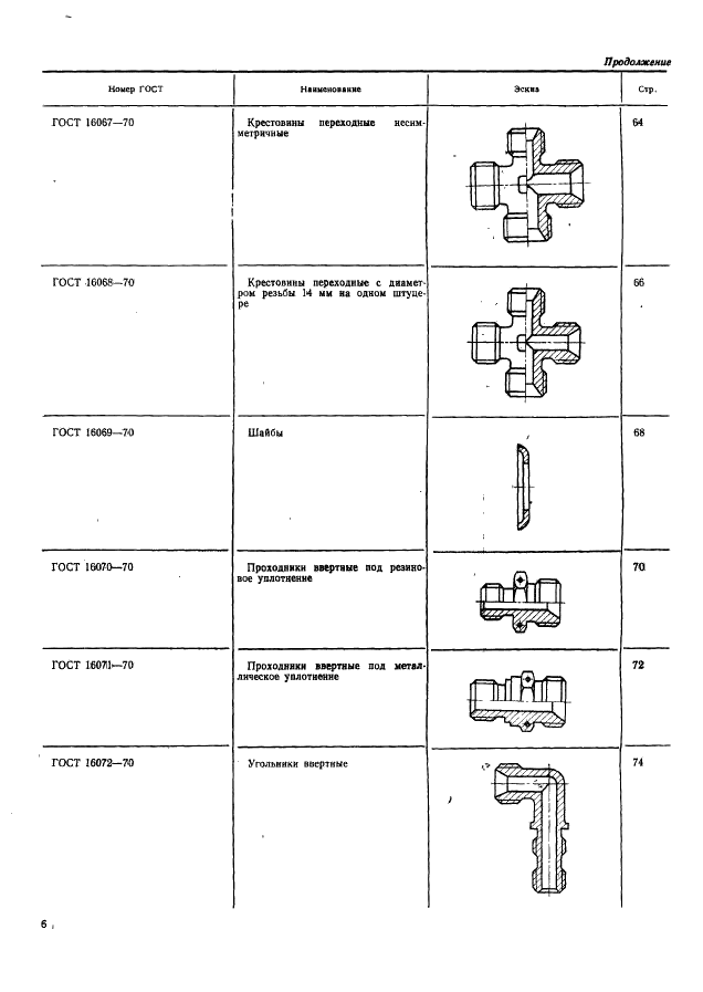 ГОСТ 16039-70 Резьбовая часть арматуры для соединений трубопроводов по внутреннему конусу. Конструкция и размеры (фото 6 из 9)