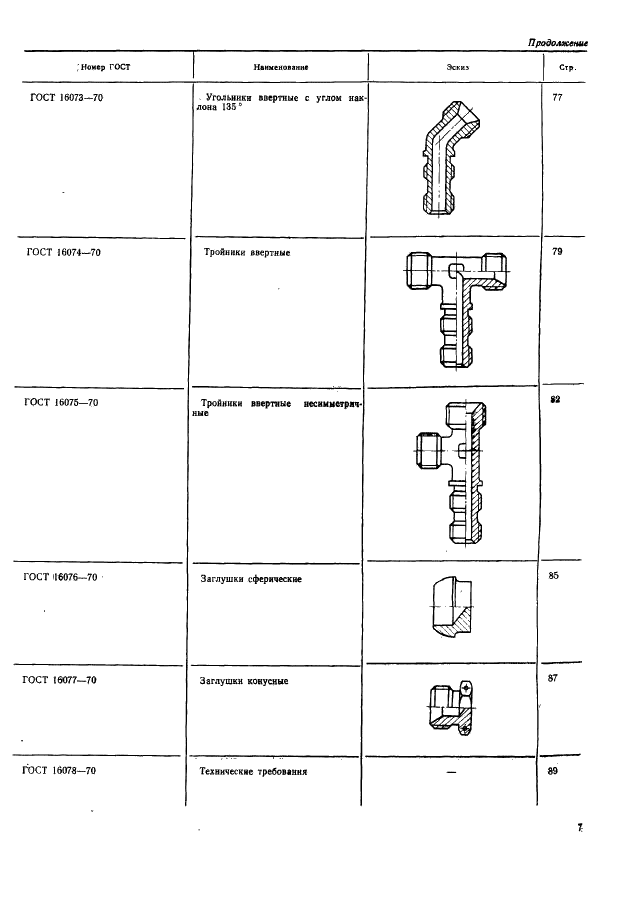 ГОСТ 16039-70 Резьбовая часть арматуры для соединений трубопроводов по внутреннему конусу. Конструкция и размеры (фото 7 из 9)