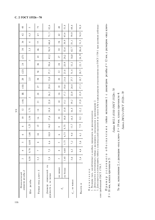 ГОСТ 15526-70 Гайки шестигранные класса точности С. Конструкция и размеры (фото 2 из 6)
