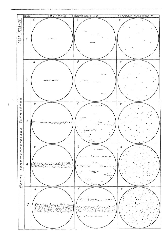 ГОСТ 1778-70 Сталь. Металлографические методы определения неметаллических включений (фото 27 из 35)