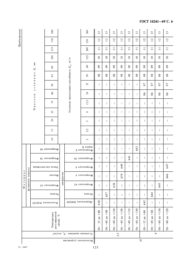 ГОСТ 14241-69 Устройства исполнительные диафрагмовые средних расходов ГСП. Типы и основные параметры (фото 6 из 10)