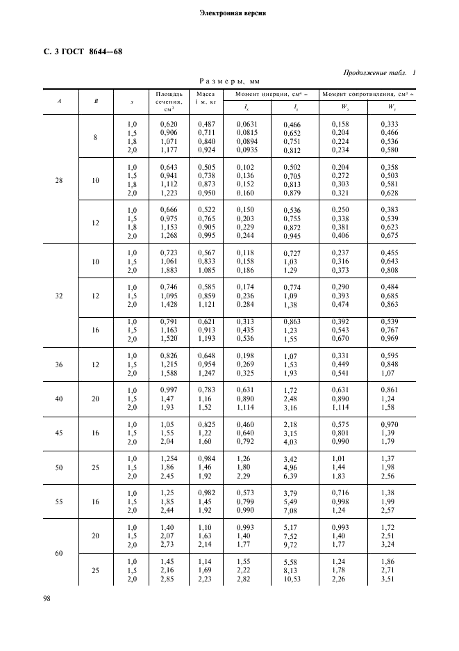 ГОСТ 8644-68 Трубы стальные плоскоовальные. Сортамент (фото 3 из 7)