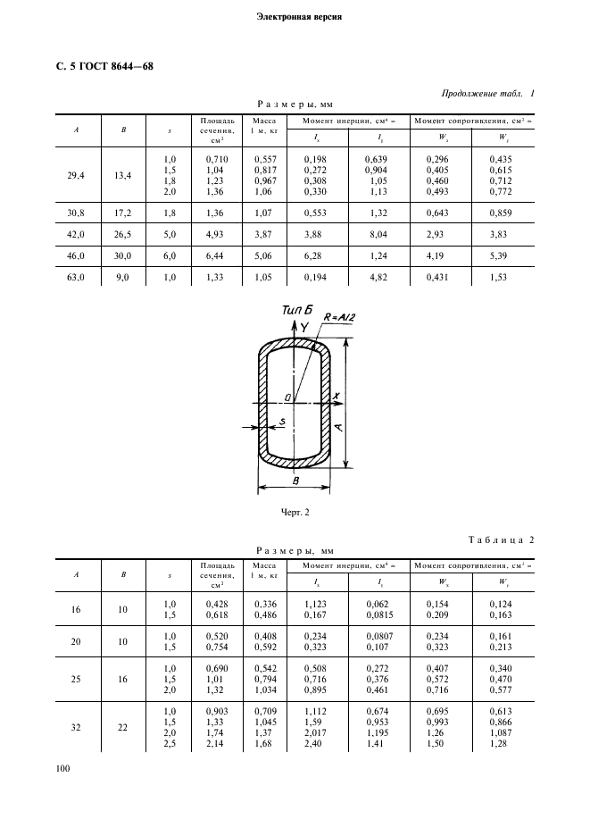 ГОСТ 8644-68 Трубы стальные плоскоовальные. Сортамент (фото 5 из 7)