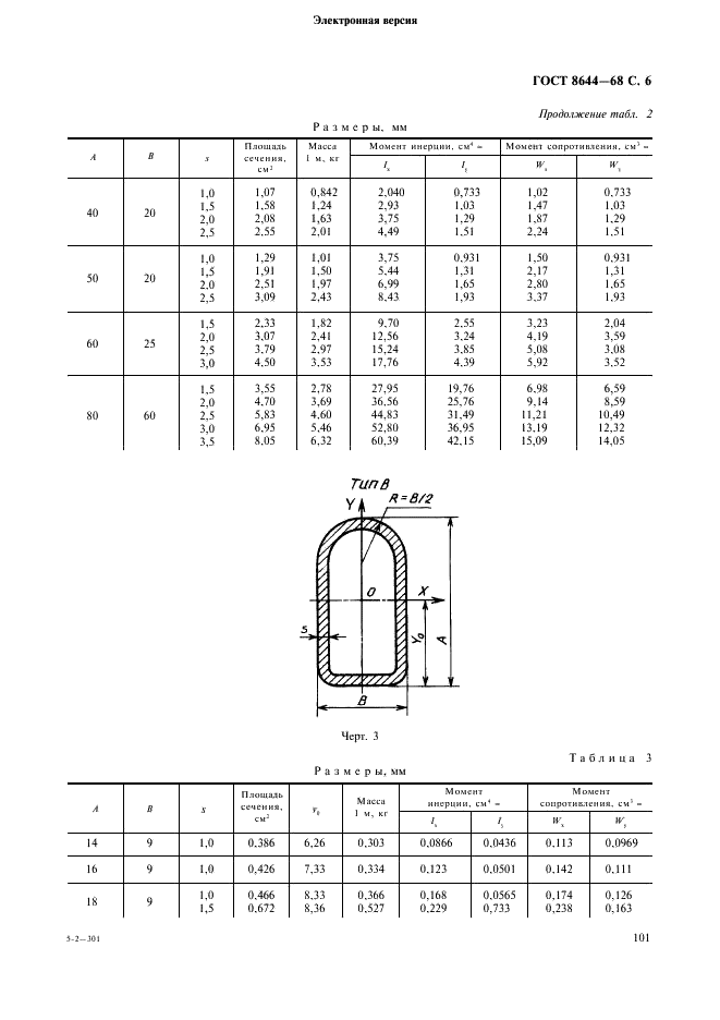 ГОСТ 8644-68 Трубы стальные плоскоовальные. Сортамент (фото 6 из 7)