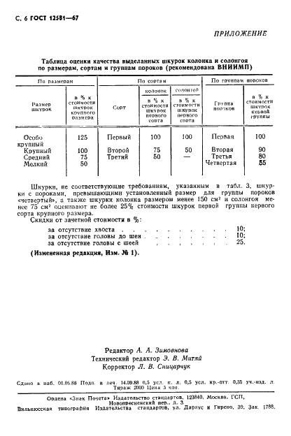 ГОСТ 12581-67 Шкурки колонка и солонгоя выделанные. Технические условия (фото 7 из 9)