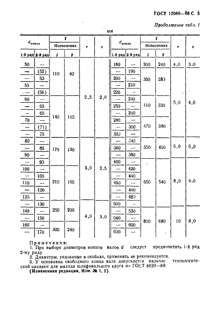 ГОСТ 12080-66 Концы валов цилиндрические. Основные размеры, допускаемые крутящие моменты (фото 4 из 18)