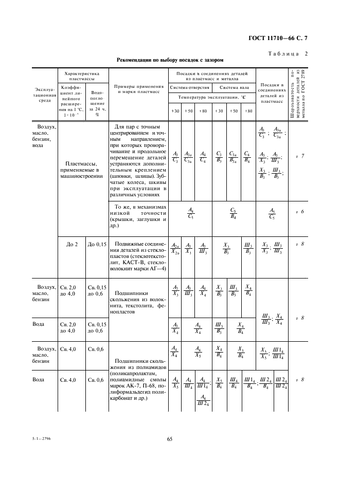 ГОСТ 11710-66 Допуски и посадки деталей из пластмасс (фото 7 из 11)