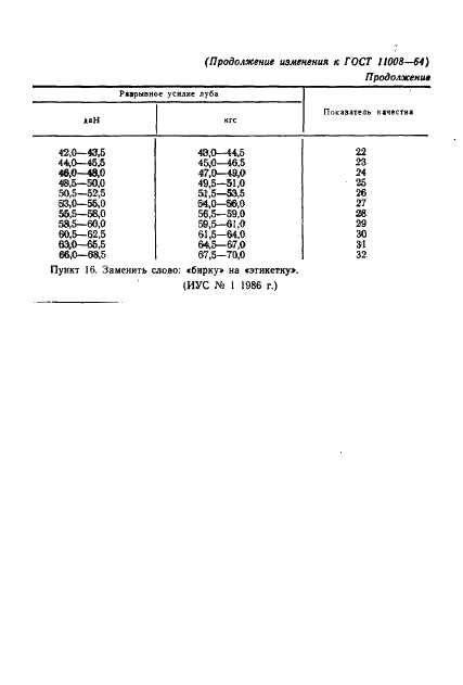ГОСТ 11008-64 Солома конопляная. Технические условия (фото 14 из 15)