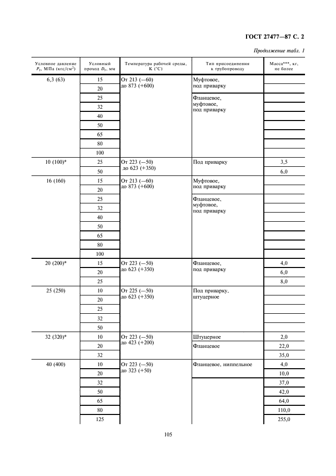 ГОСТ 27477-87 Клапаны обратные. Основные параметры (фото 2 из 5)