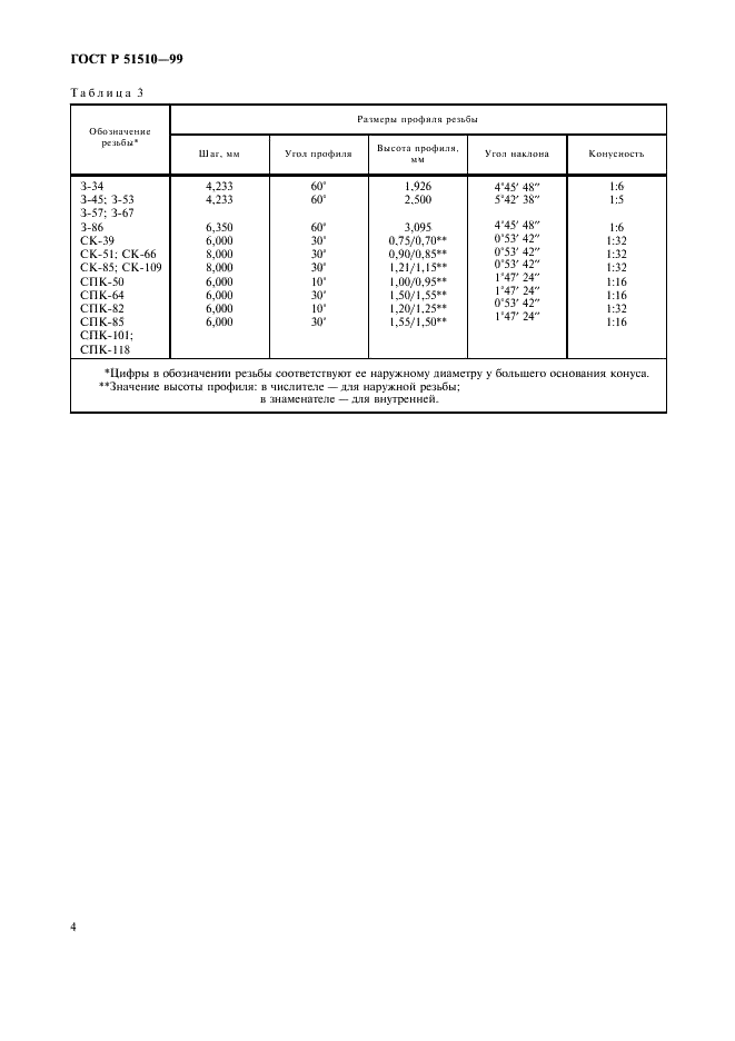 ГОСТ Р 51510-99 Трубы бурильные геологоразведочные. Типы и основные размеры (фото 6 из 8)