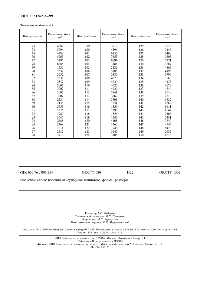 ГОСТ Р 51262.2-99 Изделия огнеупорные клиновые общего назначения. Форма и размеры (фото 11 из 11)