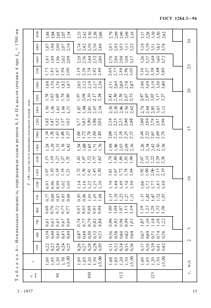 ГОСТ 1284.3-96 Ремни приводные клиновые нормальных сечений. Передаваемые мощности (фото 18 из 65)
