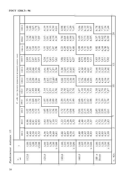 ГОСТ 1284.3-96 Ремни приводные клиновые нормальных сечений. Передаваемые мощности (фото 41 из 65)