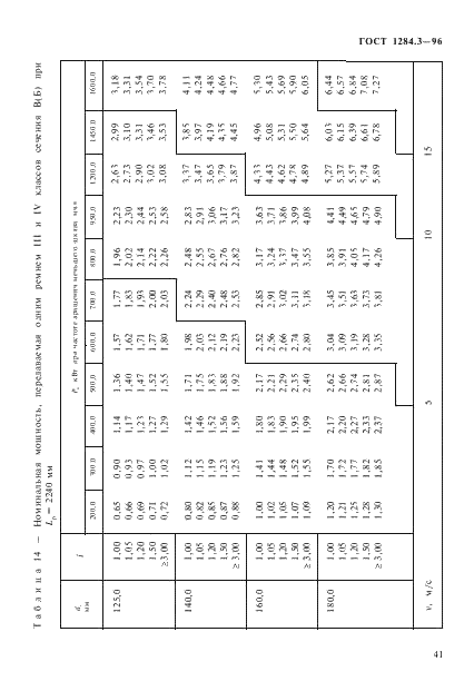 ГОСТ 1284.3-96 Ремни приводные клиновые нормальных сечений. Передаваемые мощности (фото 44 из 65)