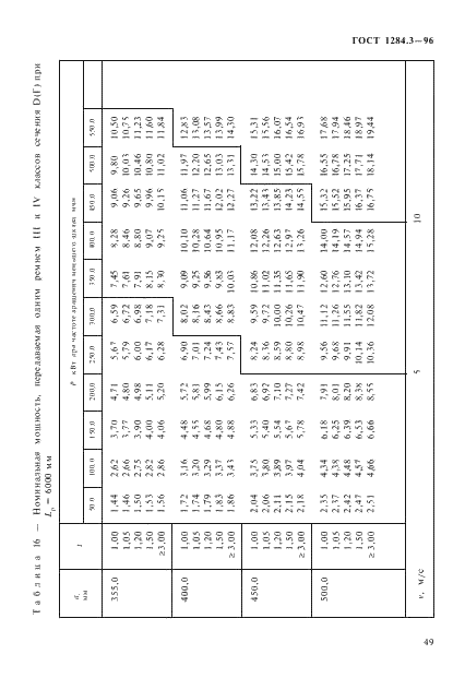 ГОСТ 1284.3-96 Ремни приводные клиновые нормальных сечений. Передаваемые мощности (фото 52 из 65)