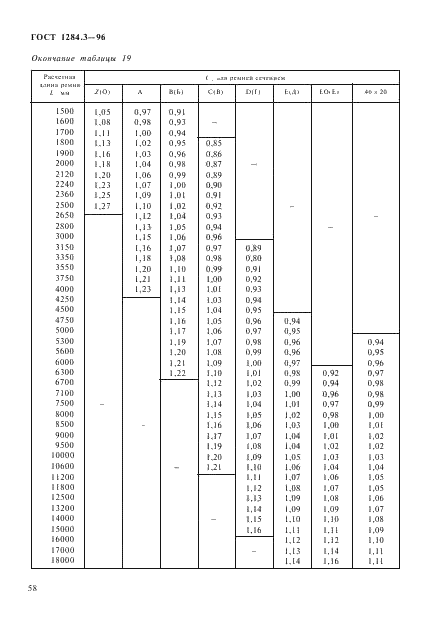 ГОСТ 1284.3-96 Ремни приводные клиновые нормальных сечений. Передаваемые мощности (фото 61 из 65)