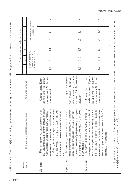ГОСТ 1284.3-96 Ремни приводные клиновые нормальных сечений. Передаваемые мощности (фото 10 из 65)