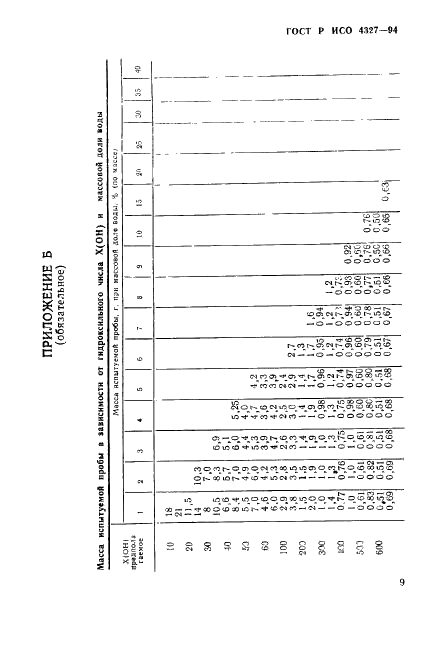ГОСТ Р ИСО 4327-94 Вещества поверхностно-активные неионогенные. Полиоксиалкильные производные. Определение гидроксильного числа. Метод этерификации фталевым ангидридом (фото 12 из 18)