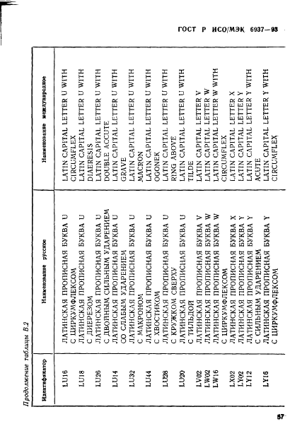 ГОСТ Р ИСО/МЭК 6937-93 Информационная технология. Набор кодированных графических знаков для передачи текста. Латинский алфавит (фото 61 из 84)