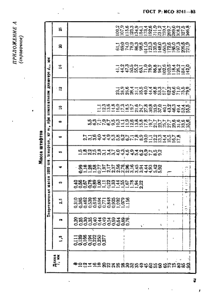ГОСТ Р ИСО 8741-93 Штифты насеченные с насечками обратной конусности на половине длины штифта. Технические условия (фото 9 из 12)
