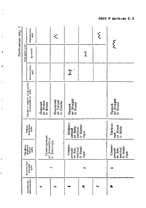ГОСТ Р 50179-92 Рабочая часть дереворежущих пил. Форма профиля. Термины и обозначения (фото 8 из 12)