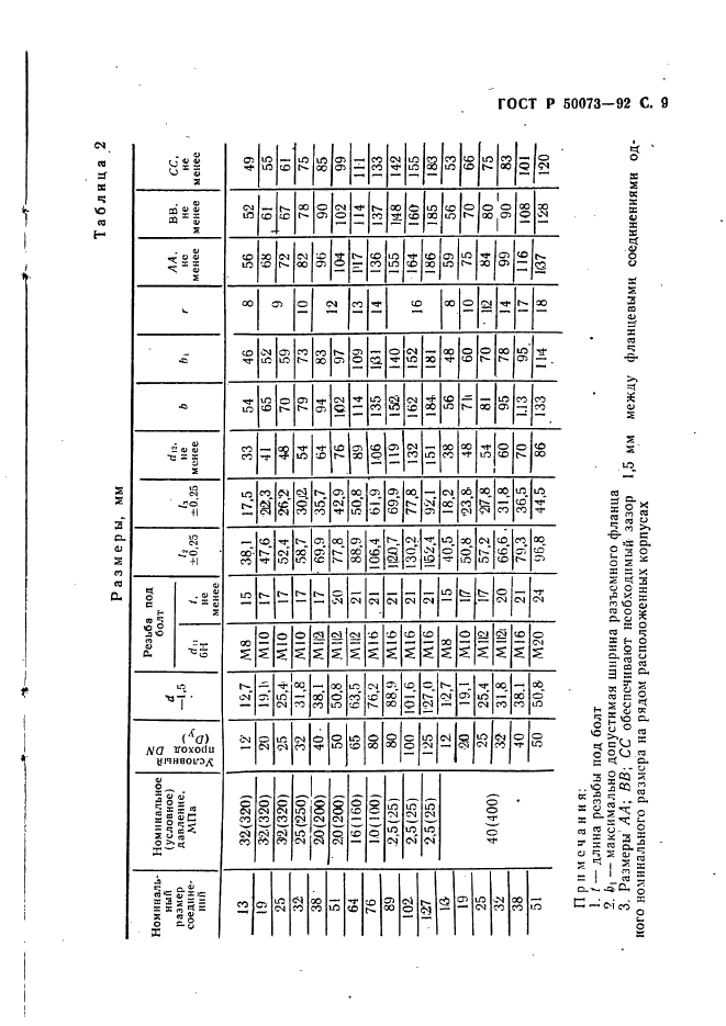 ГОСТ Р 50073-92 Соединения трубопроводов разъемные фланцевые. Технические условия (фото 10 из 13)