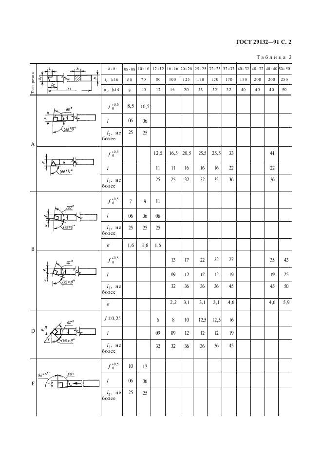 ГОСТ 29132-91 Резцы токарные проходные, подрезные и копировальные со сменными многогранными пластинами. Типы и размеры (фото 3 из 12)