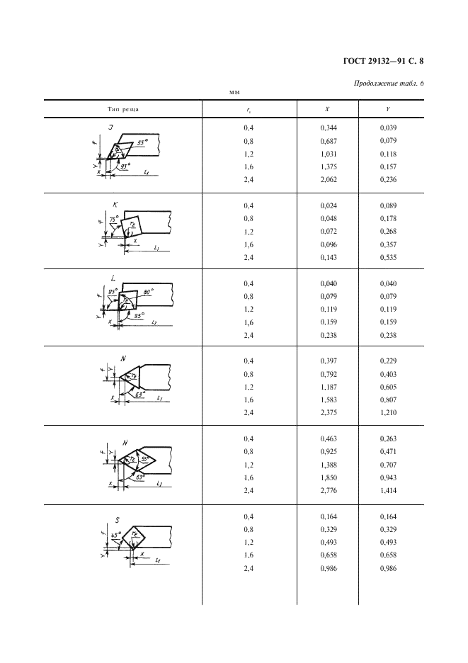 ГОСТ 29132-91 Резцы токарные проходные, подрезные и копировальные со сменными многогранными пластинами. Типы и размеры (фото 9 из 12)