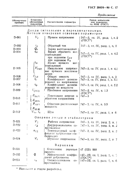 ГОСТ 28624-90 Приборы полупроводниковые. Часть 11. Групповые технические условия на дискретные приборы (фото 20 из 27)