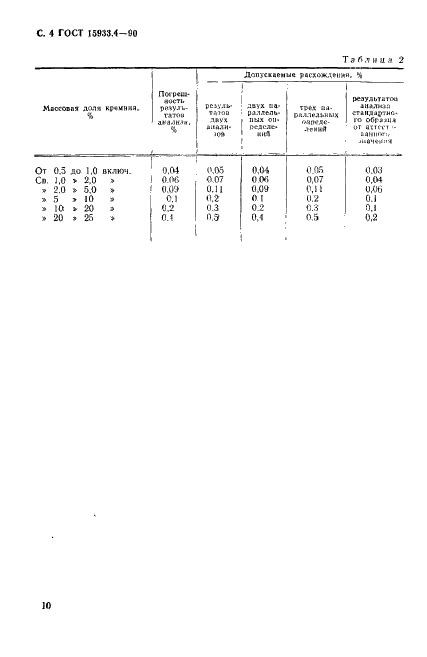 ГОСТ 15933.4-90 Феррониобий. Метод определения кремния (фото 4 из 5)