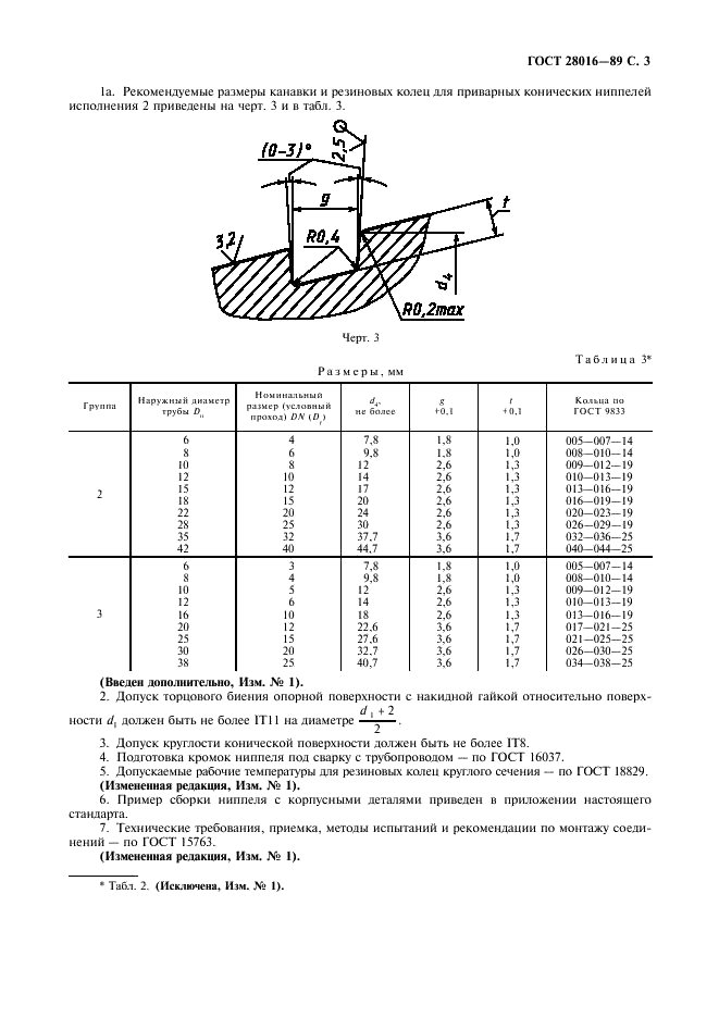 ГОСТ 28016-89 Соединения трубопроводов резьбовые. Ниппели конические приварные. Конструкция (фото 4 из 7)