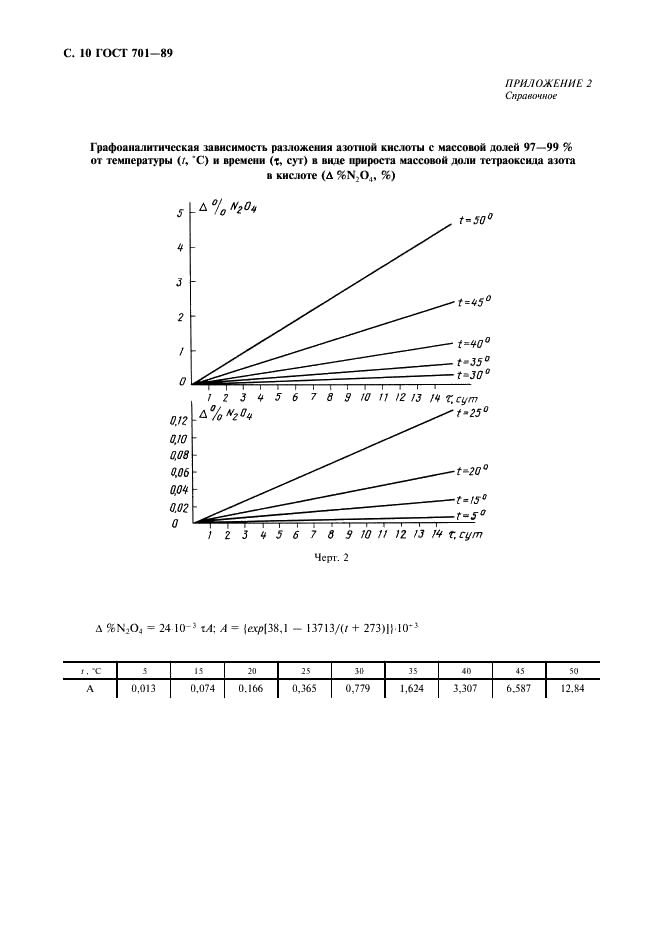 ГОСТ 701-89 Кислота азотная концентрированная. Технические условия (фото 11 из 15)