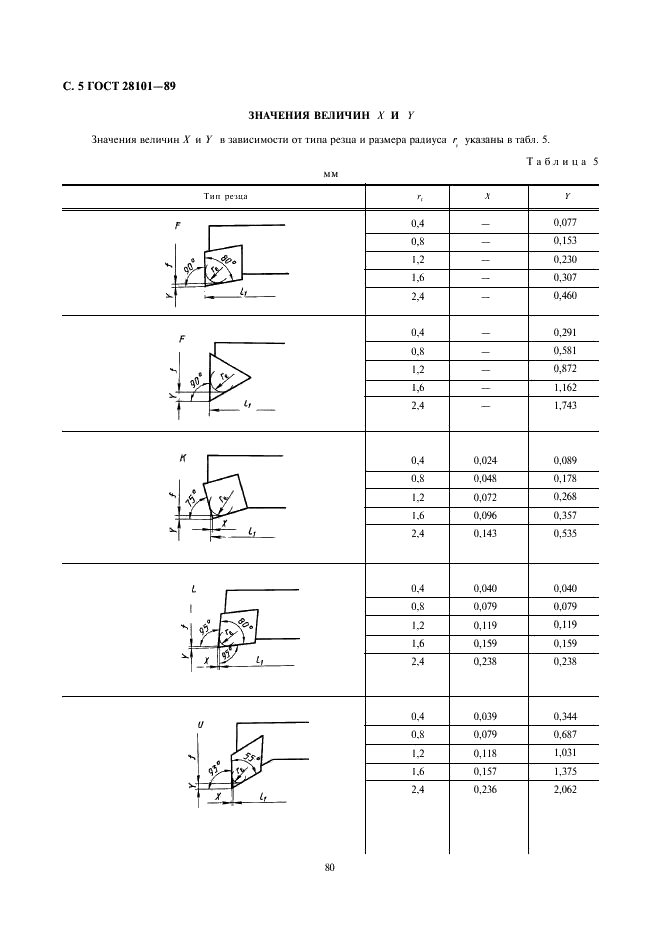ГОСТ 28101-89 Резцы расточные со сменными режущими пластинами. Типы и основные размеры (фото 5 из 6)
