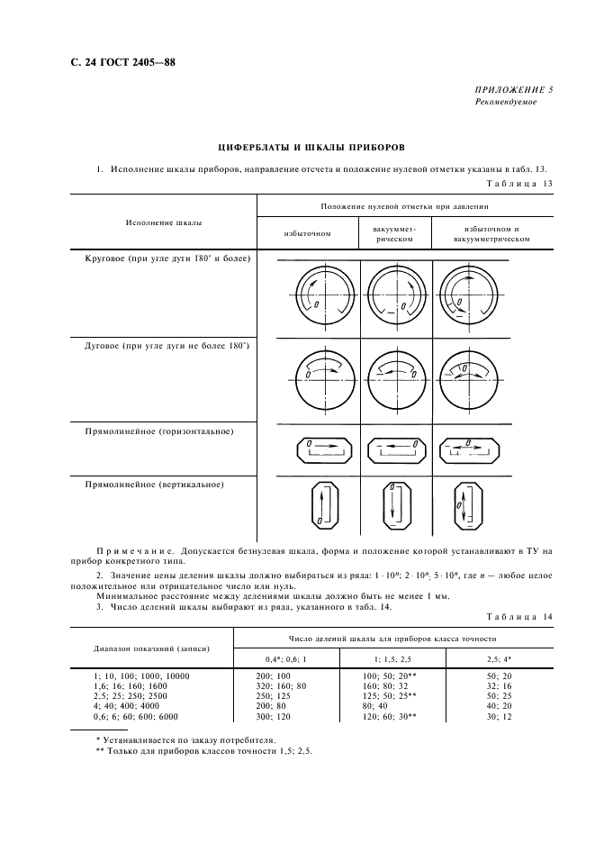 ГОСТ 2405-88 Манометры, вакуумметры, мановакуумметры, напоромеры, тягомеры и тягонапоромеры. Общие технические условия (фото 26 из 32)