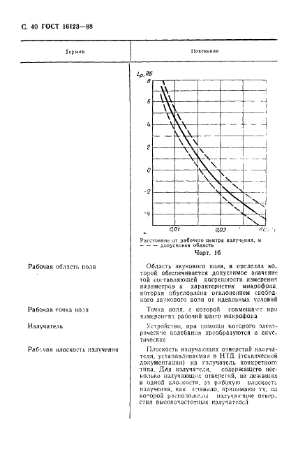 ГОСТ 16123-88 Микрофоны. Методы измерений электроакустических параметров (фото 41 из 65)