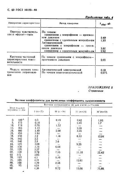 ГОСТ 16123-88 Микрофоны. Методы измерений электроакустических параметров (фото 61 из 65)