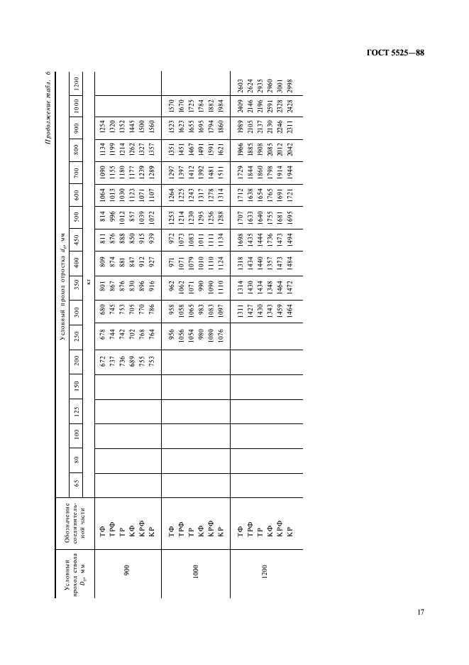 ГОСТ 5525-88 Части соединительные чугунные, изготовленные литьем в песчаные формы для трубопроводов. Технические условия (фото 17 из 44)