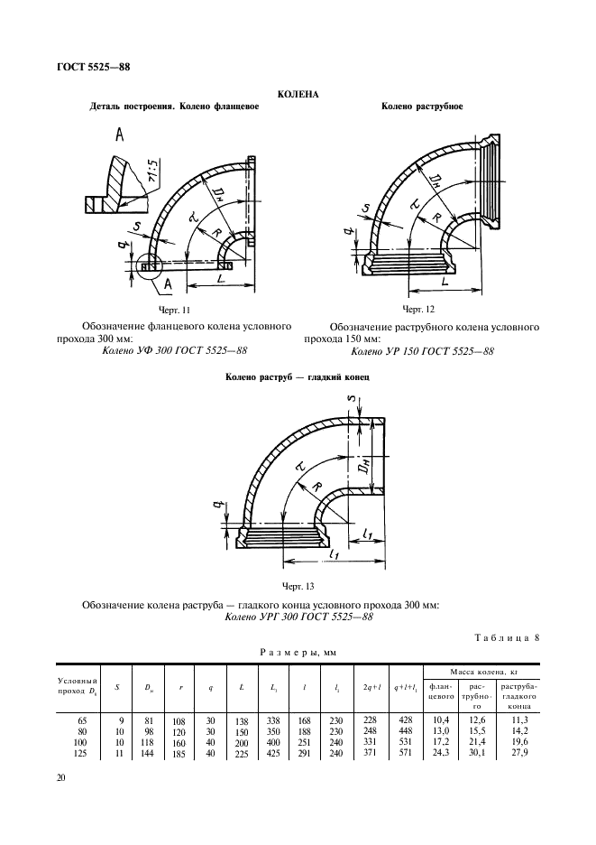 ГОСТ 5525-88 Части соединительные чугунные, изготовленные литьем в песчаные формы для трубопроводов. Технические условия (фото 20 из 44)