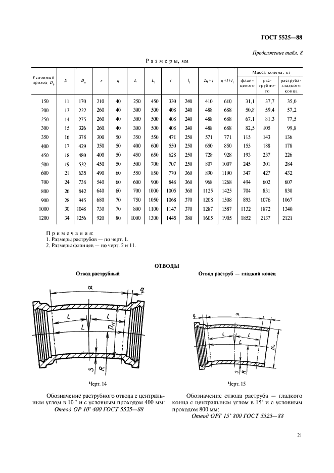 ГОСТ 5525-88 Части соединительные чугунные, изготовленные литьем в песчаные формы для трубопроводов. Технические условия (фото 21 из 44)