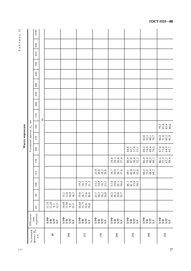 ГОСТ 5525-88 Части соединительные чугунные, изготовленные литьем в песчаные формы для трубопроводов. Технические условия (фото 27 из 44)