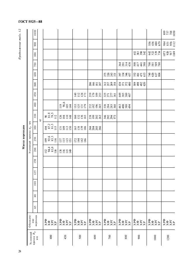 ГОСТ 5525-88 Части соединительные чугунные, изготовленные литьем в песчаные формы для трубопроводов. Технические условия (фото 28 из 44)