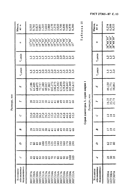 ГОСТ 27365-87 Подшипники роликовые конические однорядные повышенной грузоподъемности. Основные размеры (фото 14 из 25)