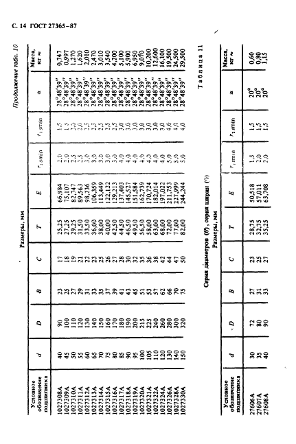 ГОСТ 27365-87 Подшипники роликовые конические однорядные повышенной грузоподъемности. Основные размеры (фото 15 из 25)