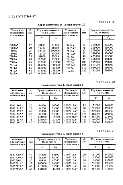 ГОСТ 27365-87 Подшипники роликовые конические однорядные повышенной грузоподъемности. Основные размеры (фото 23 из 25)