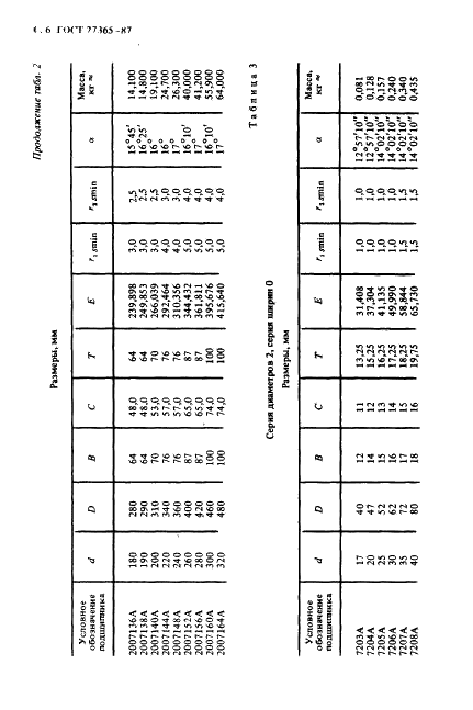 ГОСТ 27365-87 Подшипники роликовые конические однорядные повышенной грузоподъемности. Основные размеры (фото 7 из 25)