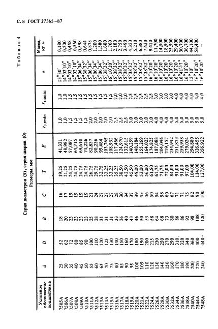 ГОСТ 27365-87 Подшипники роликовые конические однорядные повышенной грузоподъемности. Основные размеры (фото 9 из 25)