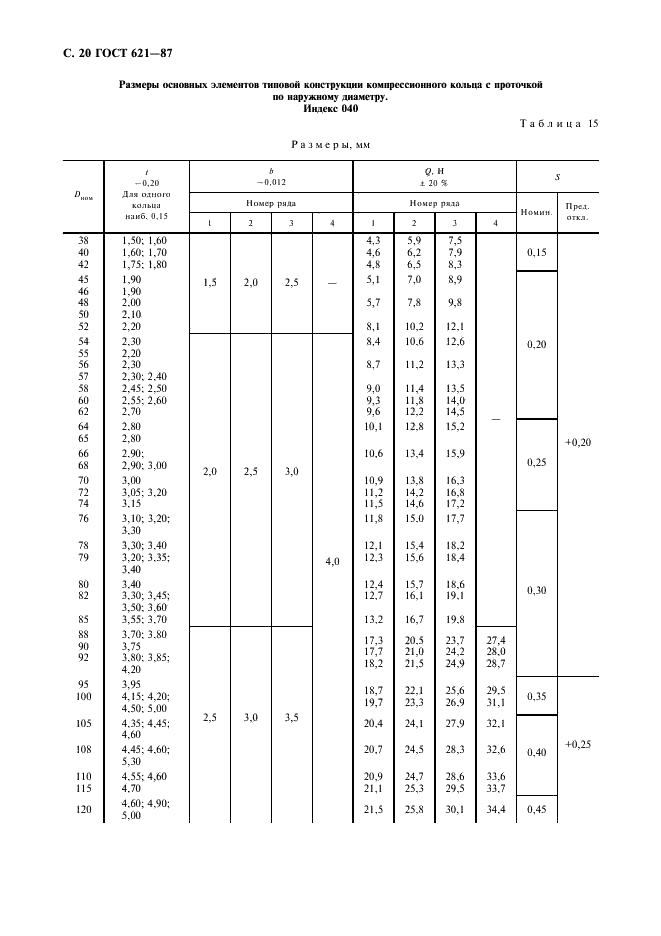 ГОСТ 621-87 Кольца поршневые двигателей внутреннего сгорания. Общие технические условия (фото 21 из 34)